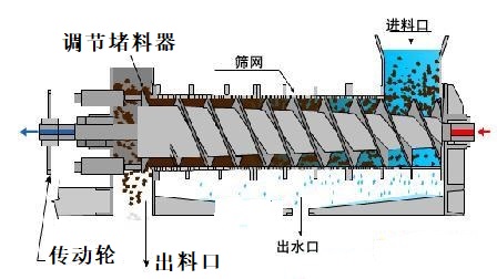 單螺旋脫水機.jpg
