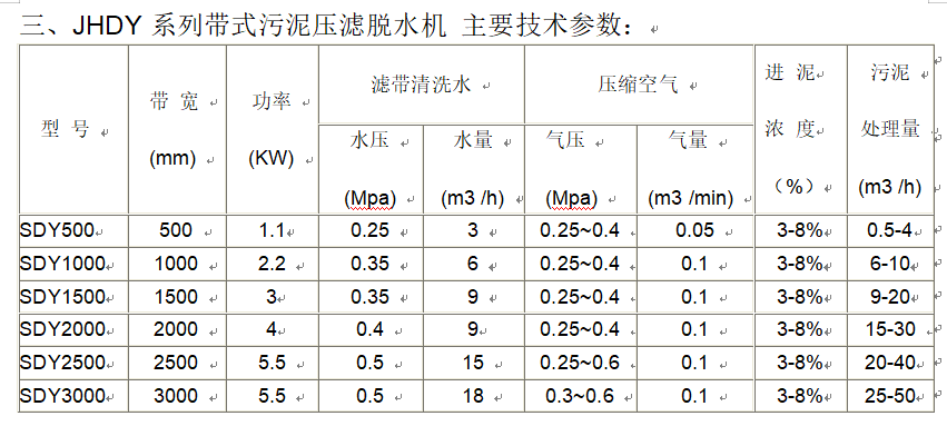 649cc472ba7f3.png 帶式污泥壓濾機參數表.png