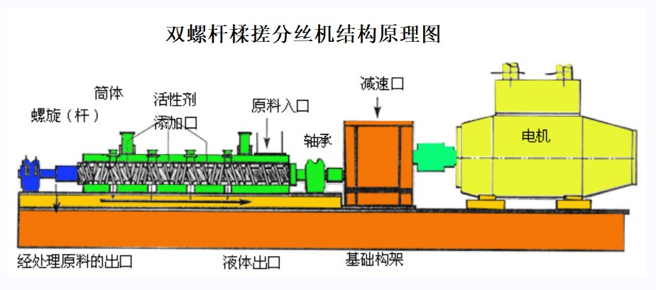 雙螺桿揉搓分絲機.jpg
