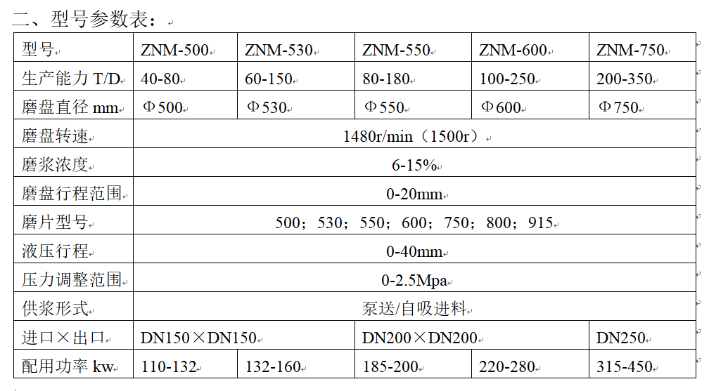 中濃磨漿機型號參數表.png