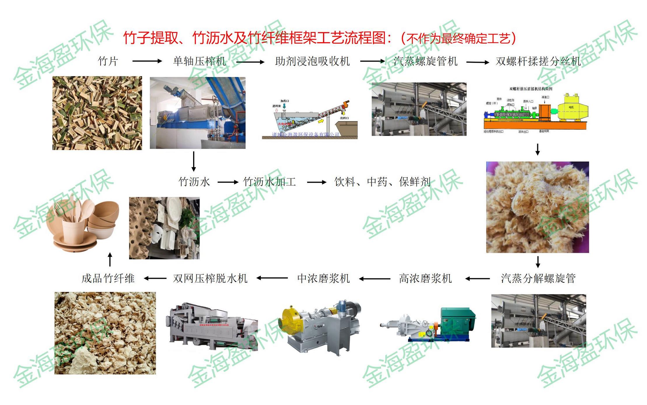 竹子制漿工藝流程圖_01(1).jpg